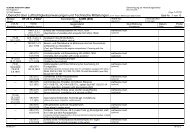 the pdf-fiel of the SB's - scheibe aircraft gmbh