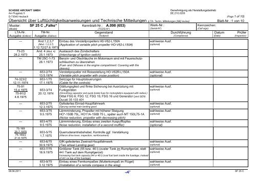 the pdf-fiel of the SB's - scheibe aircraft gmbh