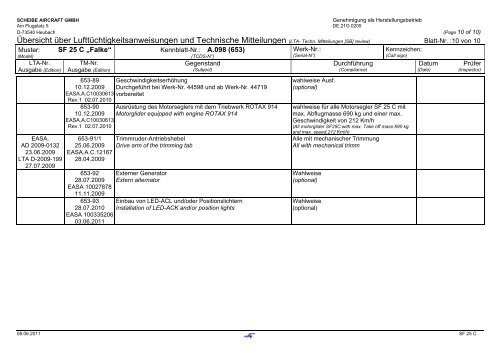 the pdf-fiel of the SB's - scheibe aircraft gmbh