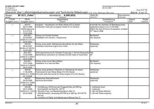 the pdf-fiel of the SB's - scheibe aircraft gmbh