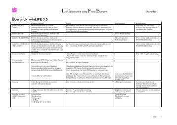 Fatigue calculation methods - FEM - Berechnung