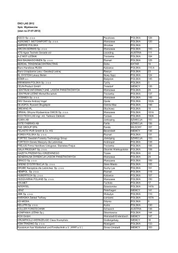 Lista wystawcÃ³w EKO LAs 2012