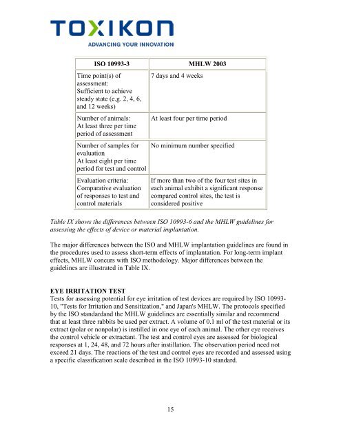 Biocompatibility Safety Assessment of Medical Devices ... - Toxikon