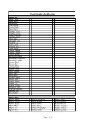 MASTER Concession List.2.13.08.revised