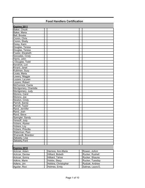 MASTER Concession List.2.13.08.revised