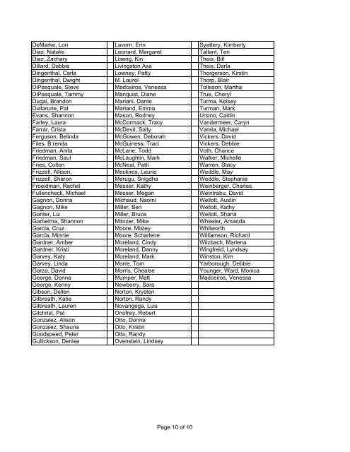 MASTER Concession List.2.13.08.revised