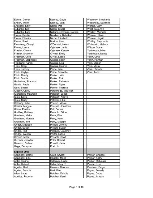 MASTER Concession List.2.13.08.revised