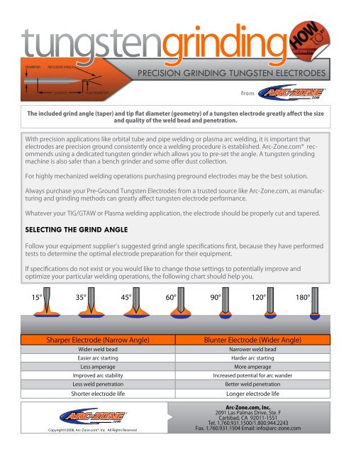 Tungsten Amperage Chart