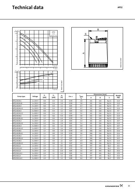 Technical data - Industrial Water Equipment Ltd