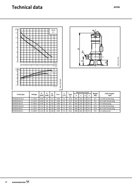 Technical data - Industrial Water Equipment Ltd