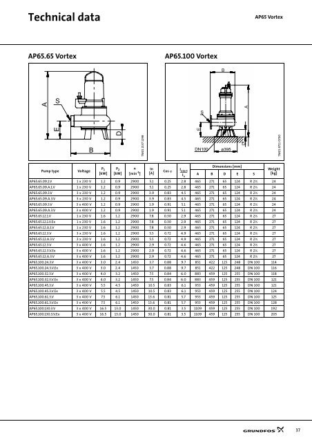 Technical data - Industrial Water Equipment Ltd