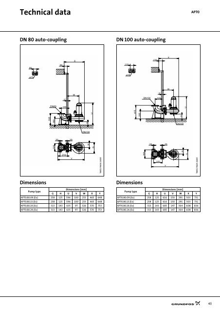 Technical data - Industrial Water Equipment Ltd