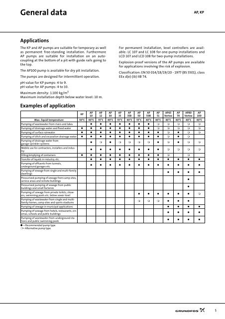 Technical data - Industrial Water Equipment Ltd