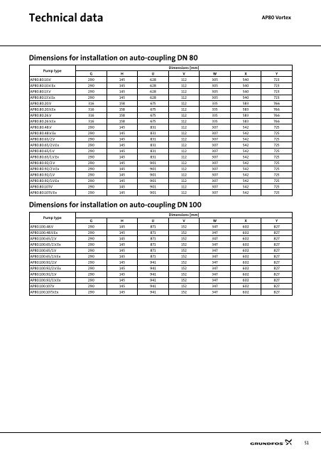 Technical data - Industrial Water Equipment Ltd