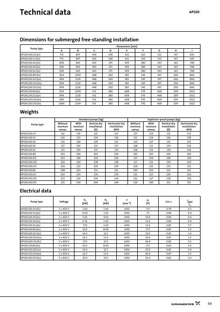 Technical data - Industrial Water Equipment Ltd