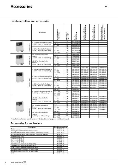 Technical data - Industrial Water Equipment Ltd