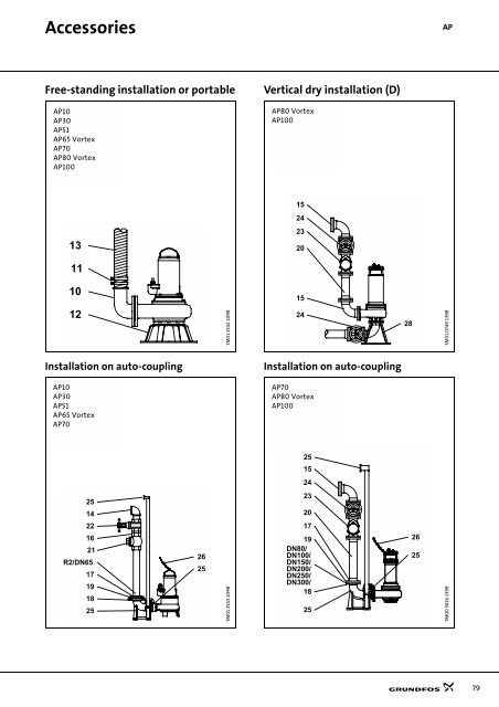 Technical data - Industrial Water Equipment Ltd