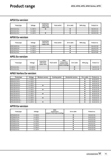 Technical data - Industrial Water Equipment Ltd