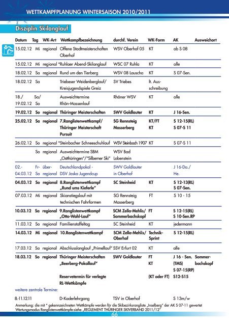 Faszination Wintersport live erleben in OBERHOF 29.12. â€“ 30.12.2011