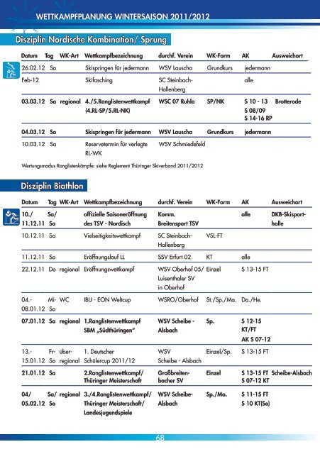 Faszination Wintersport live erleben in OBERHOF 29.12. â€“ 30.12.2011