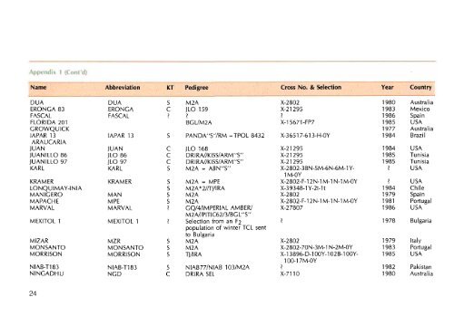 U - Search CIMMYT repository