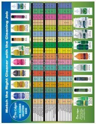 Nu Calgon Coil Cleaner Chart