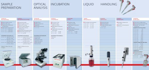incubation optical analysis sample preparation liquid handling