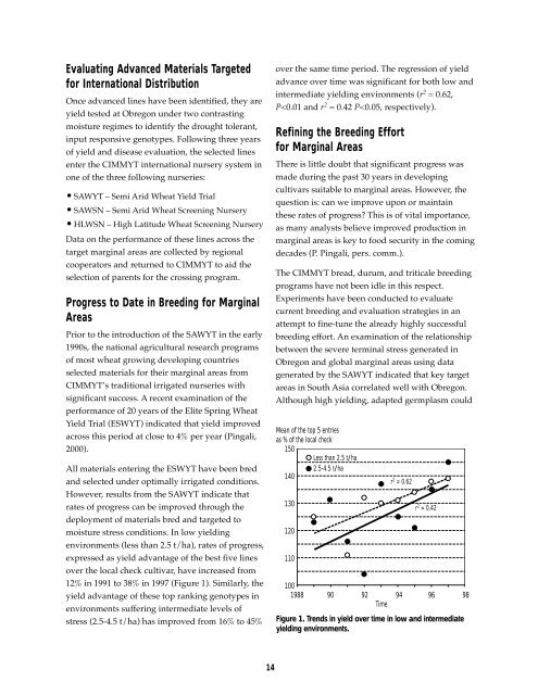 Research Highlights of the CIMMYT Wheat Program 1999-2000