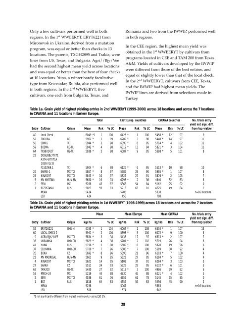 Research Highlights of the CIMMYT Wheat Program 1999-2000