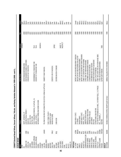 Research Highlights of the CIMMYT Wheat Program 1999-2000