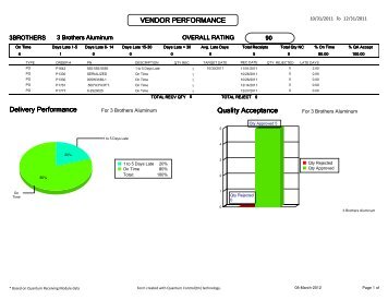 Vendor Performance - Component Control