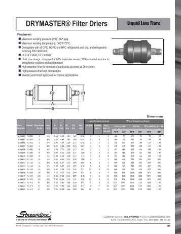 DRYMASTERÂ® Filter Driers - Mueller Industries