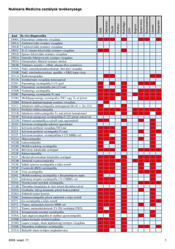 VizsgÃ¡latok - NukleÃ¡ris Medicina IntÃ©zet