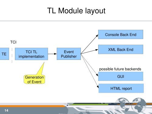 Test Logging - TTCN-3