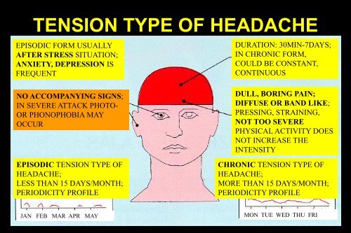 Primary headaches - neurology presentations