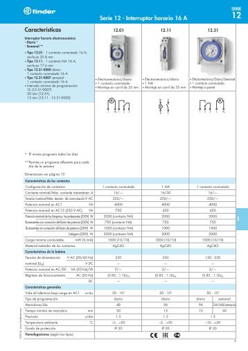 Serie 12 - Interruptor horario 16 A CaracterÃ­sticas - G-Finder
