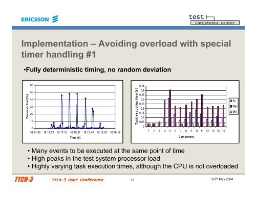 Simulation and load testing with TTCN-3 Mobile Node Emulator