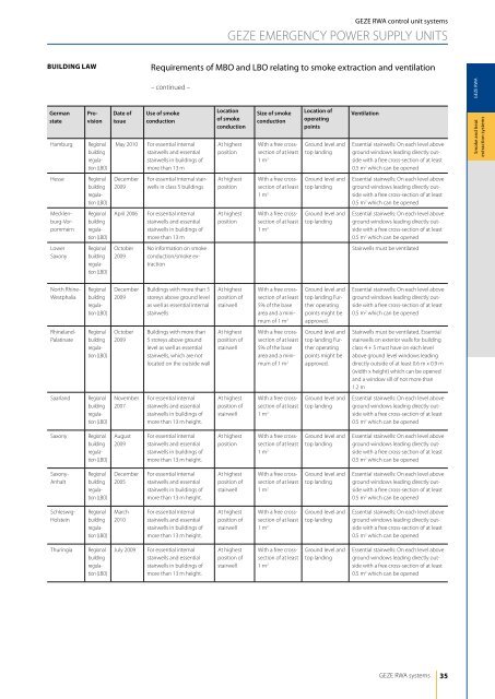 Safety with ventilation power_GEZE.pdf