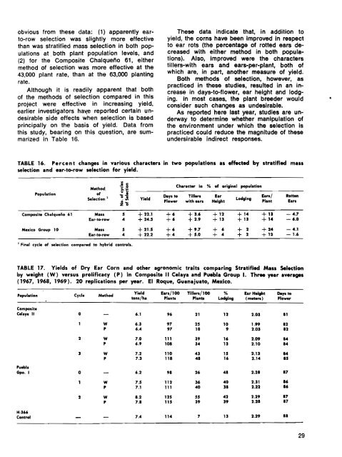 REPORT - Search CIMMYT repository