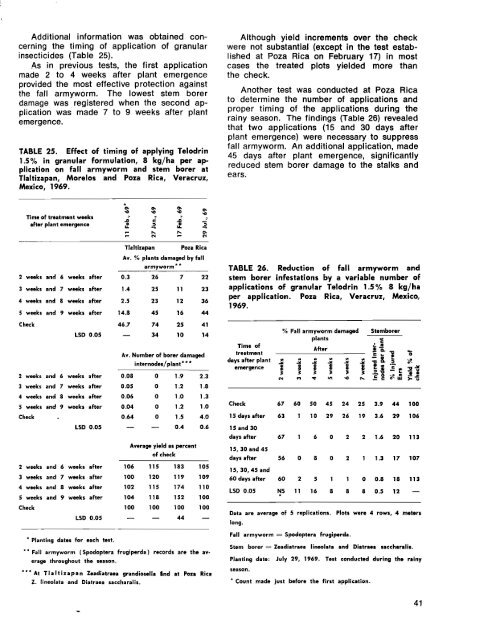 REPORT - Search CIMMYT repository