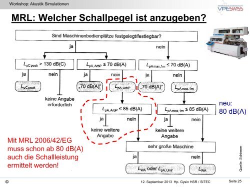 EinfÃ¼hrung / Begriffe / Einordnung... / HSR / SITEC - bei der IG VPE ...