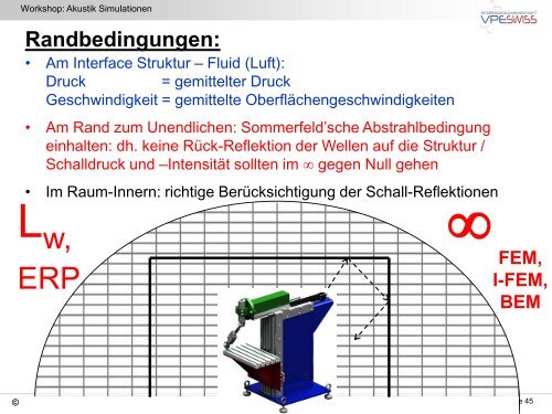 EinfÃ¼hrung / Begriffe / Einordnung... / HSR / SITEC - bei der IG VPE ...