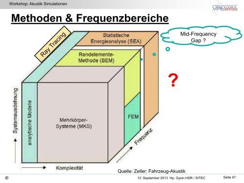 EinfÃ¼hrung / Begriffe / Einordnung... / HSR / SITEC - bei der IG VPE ...