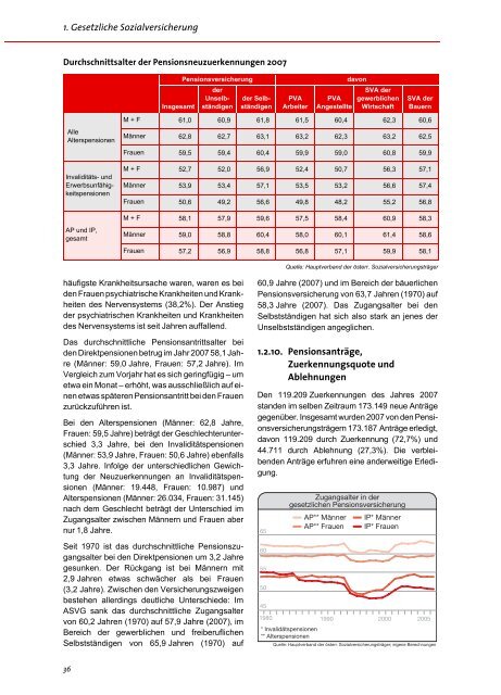 Sozialbericht 2007 â 2008 - SPÃ Landtagsklub Tirol