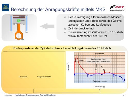 Kavitation an nassen Zylinderbuchsen - bei der IG VPE Swiss