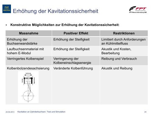 Kavitation an nassen Zylinderbuchsen - bei der IG VPE Swiss