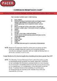 Corrosion Resistance Chart.pdf