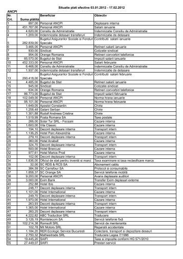 Plati ANCPI si unitatile subordonate - ianuarie 2012.xlsx