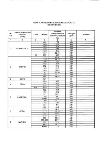 LISTA PLANURILOR PARCELARE RECEPTIONATE DE OCPI ...