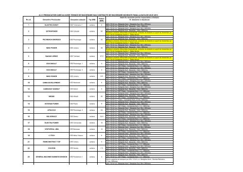 Nr.crt. Denumire Producator Denumire obiectiv Tip SRE Putere - Enel